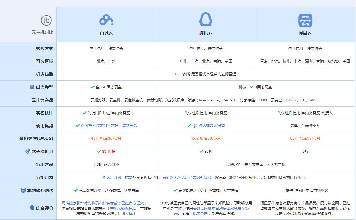 合浦云主机代理对比.jpg